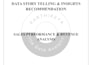 create a sales performance and revenue analysis dashboard